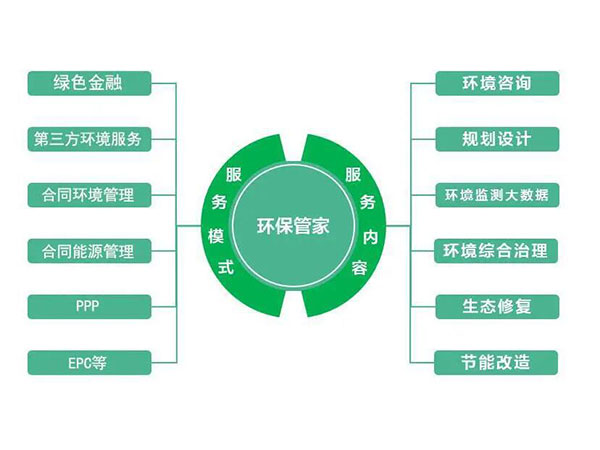 环保管家