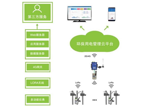 环保用电安装与运维